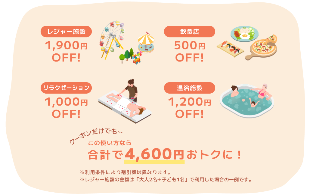 クーポンだけでも合計で毎月4,600円もお得に！